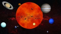 Hur Fick Planeterna Sina Namn? Planeter och Mytologiska Gudar